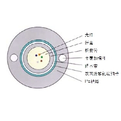 GYXTW-管道、架空光纜